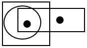 Dot Situation Analysis - Set 2 - Q2