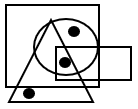 Dot Situation Analysis - Set 2 - Q4