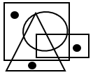 Dot Situation Analysis - Set 6 - Q4