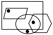 Dot Situation Analysis - Set 6 - Q8