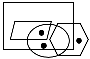 Dot Situation Analysis - Set 7 - Q8