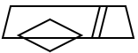 Dot Situation Analysis - Set 8 - Q7 - Option c