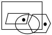 Dot Situation Analysis - Set 8 - Q8