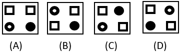 Figure Classification - Q8