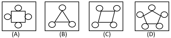 Figure Classification - Set 2 - Q1