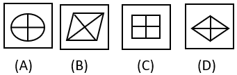 Figure Classification - Set 2 - Q3