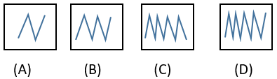 Figure Classification - Set 2 - Q9