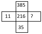 Missing Figures - Q4