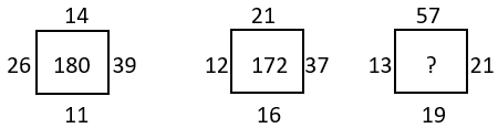 Missing Figures - Q8