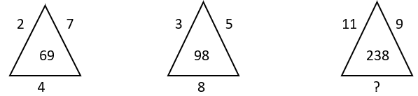 Missing Figures - Q9