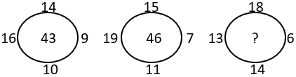 Missing Figures - Set 10 - Q3