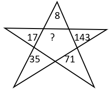 Missing Figures - Set 2 - Q2