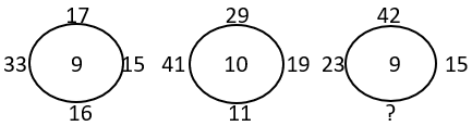 Missing Figures - Set 2 - Q3