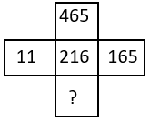 Missing Figures - Set 2 - Q4