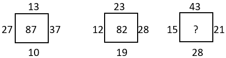 Missing Figures - Set 2 - Q8