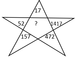 Missing Figures - Set 3 - Q2