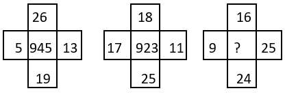 Missing Figures - Set 4 - Q1