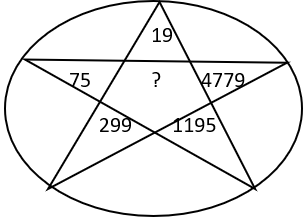 Missing Figures - Set 4 - Q2