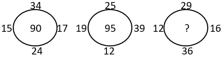 Missing Figures - Set 4 - Q3