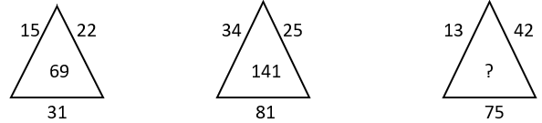 Missing Figures - Set 4 - Q9