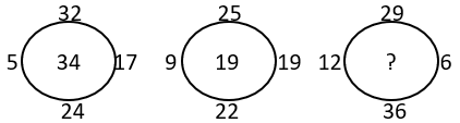 Missing Figures - Set 5 - Q3