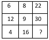 Missing Figures - Set 5 - Q4