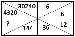 Missing Figures - Set 5 - Q5