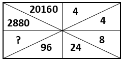 Missing Figures - Set 6 - Q5