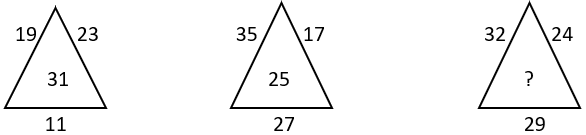 Missing Figures - Set 7 - Q9