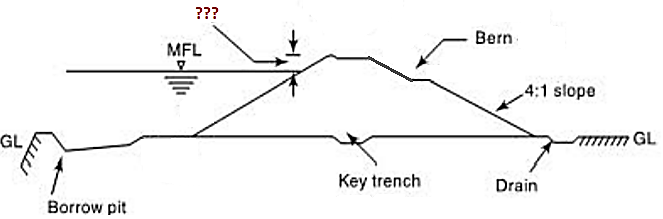 cross section of a levee