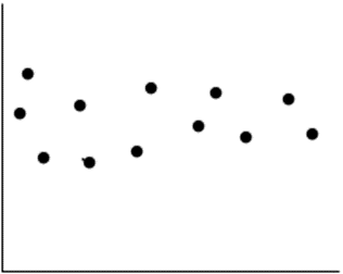 scatter plot