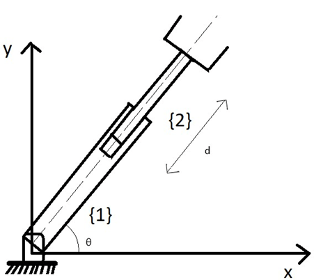 DH parameters of 2-DOF planar manipulator