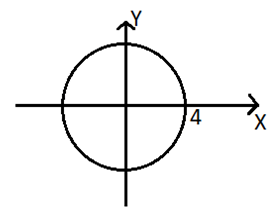 Cauchys Integral Formula - Q1