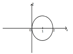 Cauchys Integral Formula - Q13