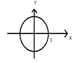 Cauchys Integral Formula - Q2