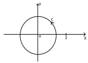 Cauchys Integral Formula - Q6