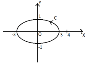 Cauchys Integral Formula - Q8