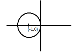 Cauchys Integral Theorem - Q10