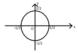 Cauchys Integral Theorem - Q5
