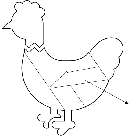 Identify the chicken part - Q7
