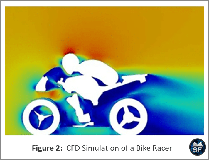 CFD Simulation of a Bike Racer