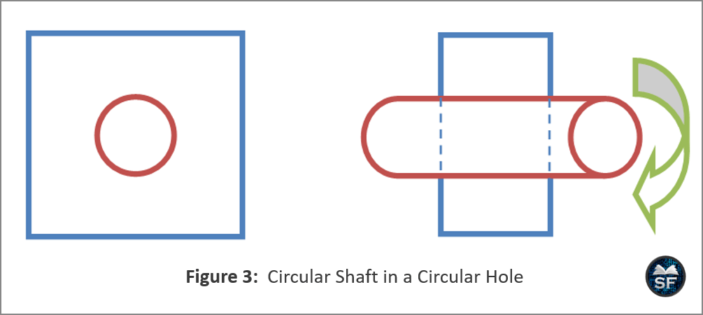 Circular Shaft in a Circular Hole