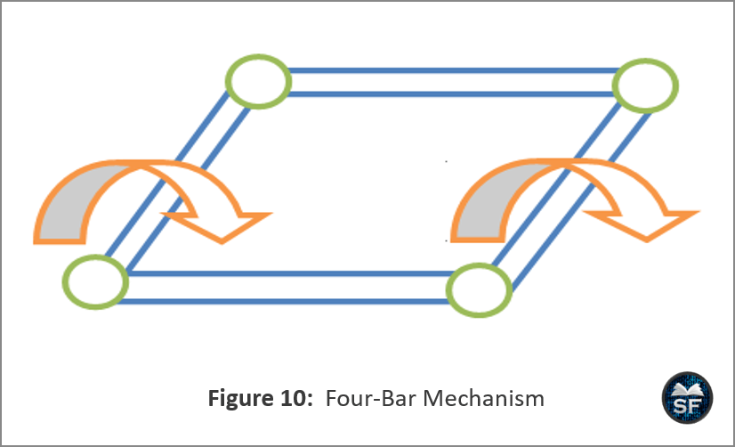 Four-Bar Mechanism