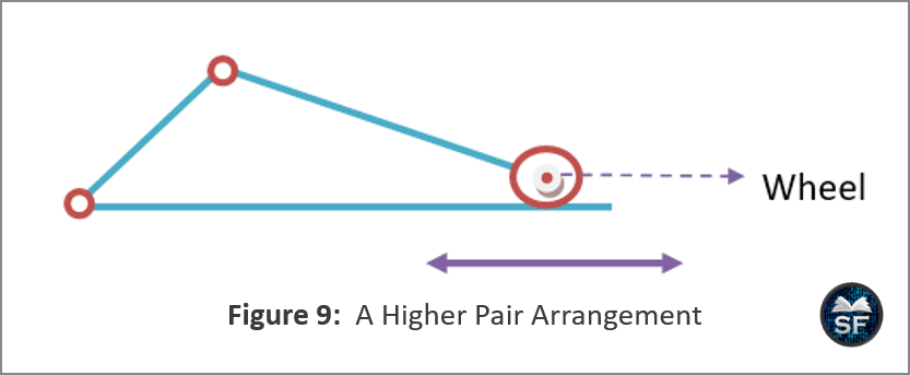 A Higher Pair Arrangement