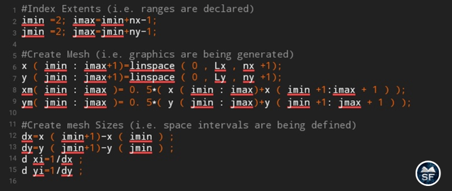 how mesh is generated by coding