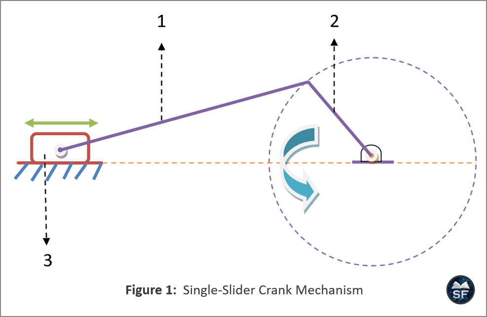 Single-Slider Crank Mechanism
