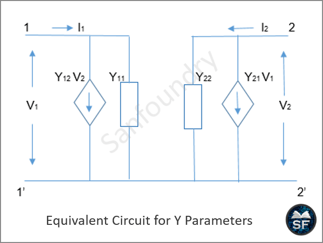 Equivalent Circuit for Y Parameters