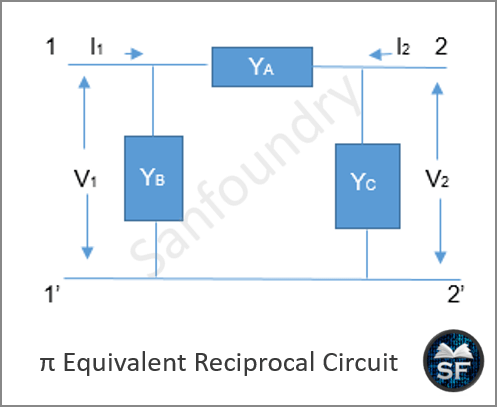 π Equivalent Circuit