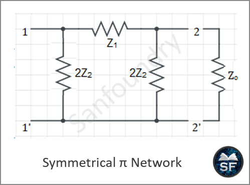 Symmetrical π Network