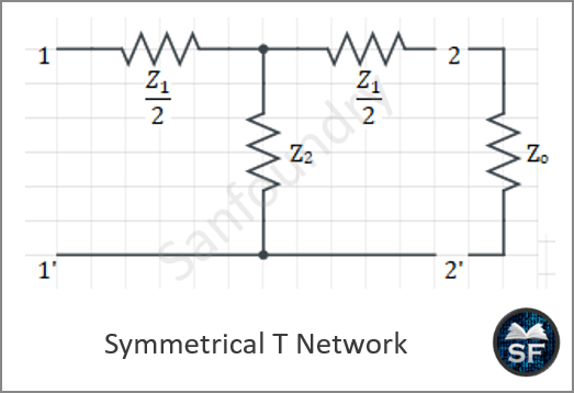 Symmetrical T Network